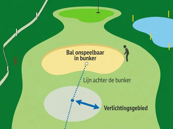 Illustratie bij een oefenvraag over regel 19